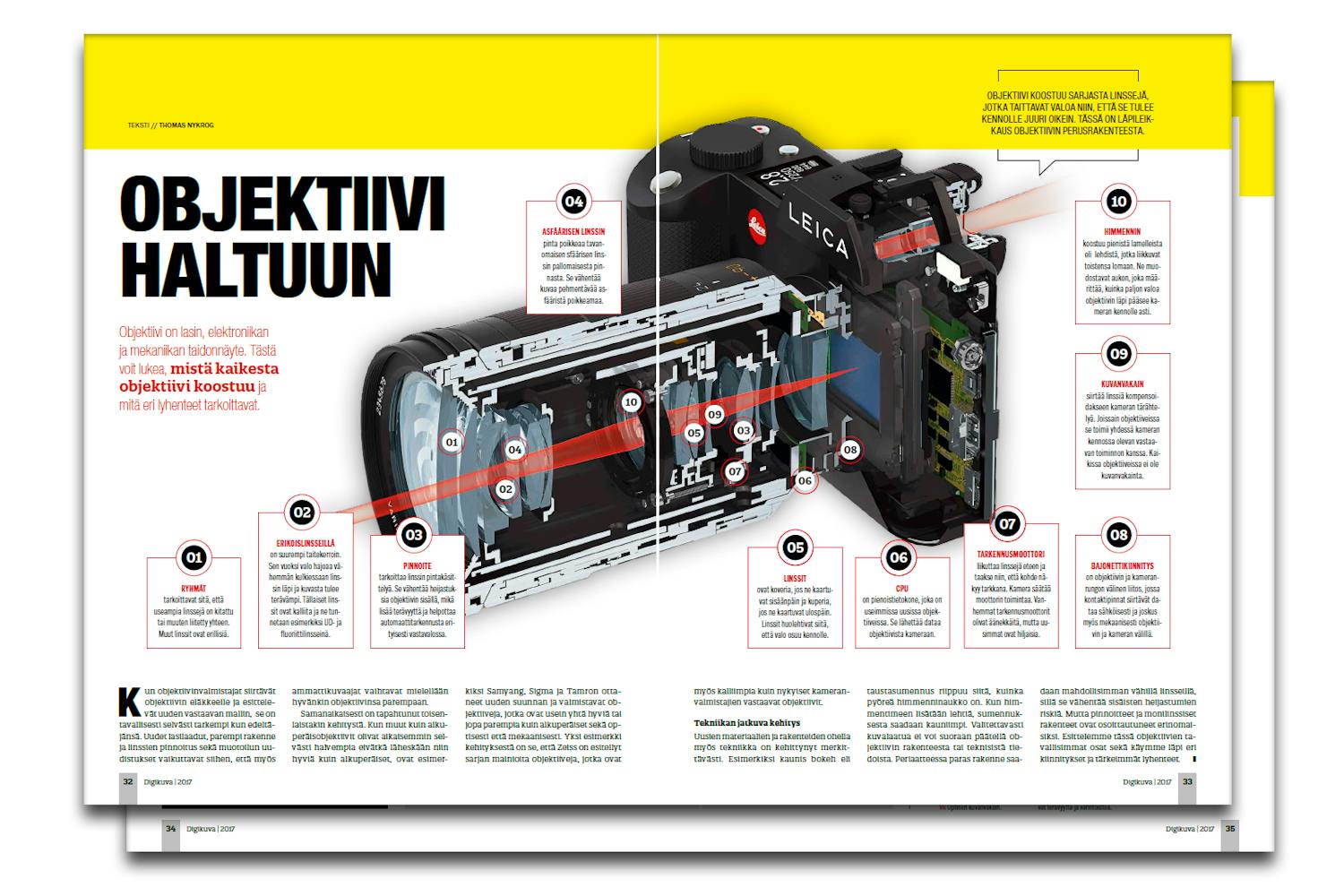 Objektiivien toiminta